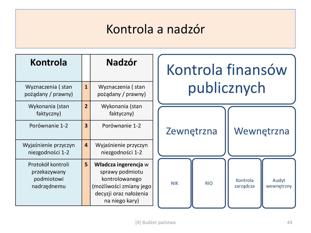 Prawo finansów publicznych ppt pobierz